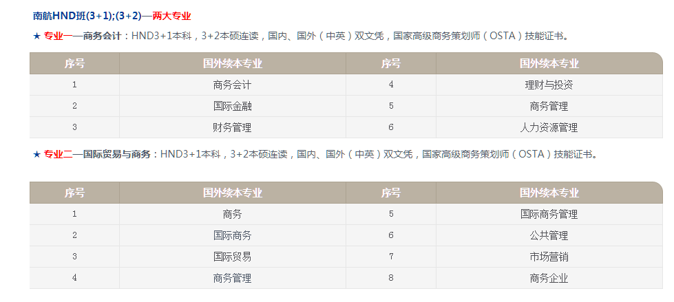 南京航空航天大学出国留学专业